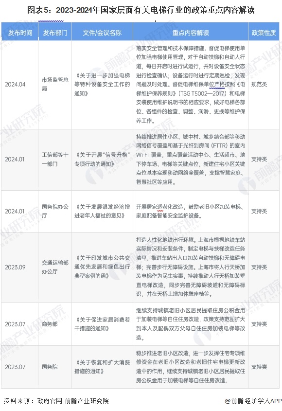 全景图谱》（附市场现状、竞争格局和发展趋势等）凯发首页预见2024：《2024年